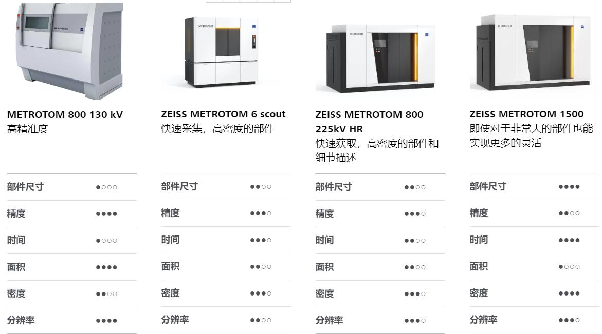 博尔塔拉博尔塔拉蔡司博尔塔拉工业CT